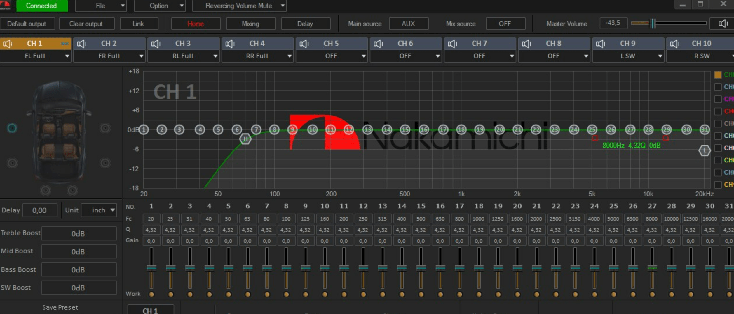 Fidela FDSK530A PRO 5 Fidela FDSK530A PRO