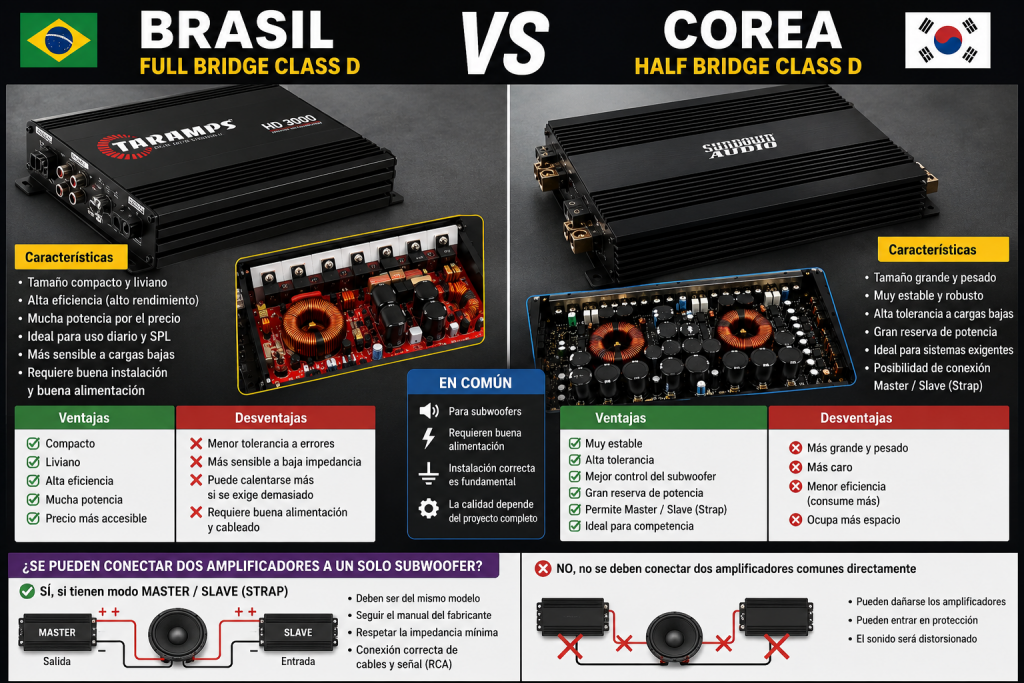 tipo de amplificador